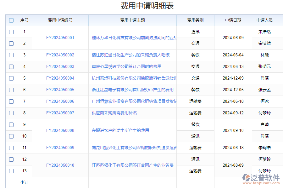 為什么需要化工產(chǎn)品費(fèi)用資金申請(qǐng)系統(tǒng)