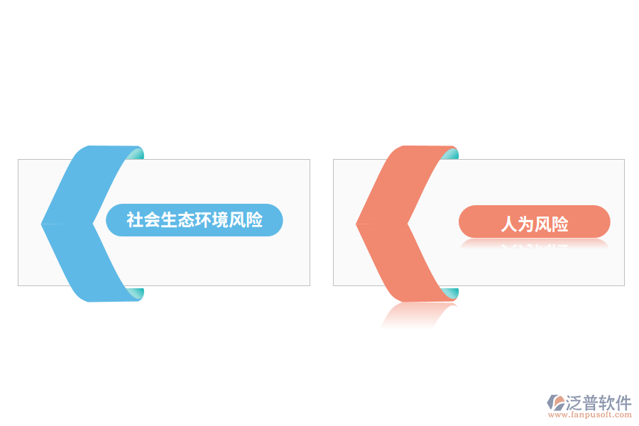 水利水電工程項(xiàng)目風(fēng)險(xiǎn)種類