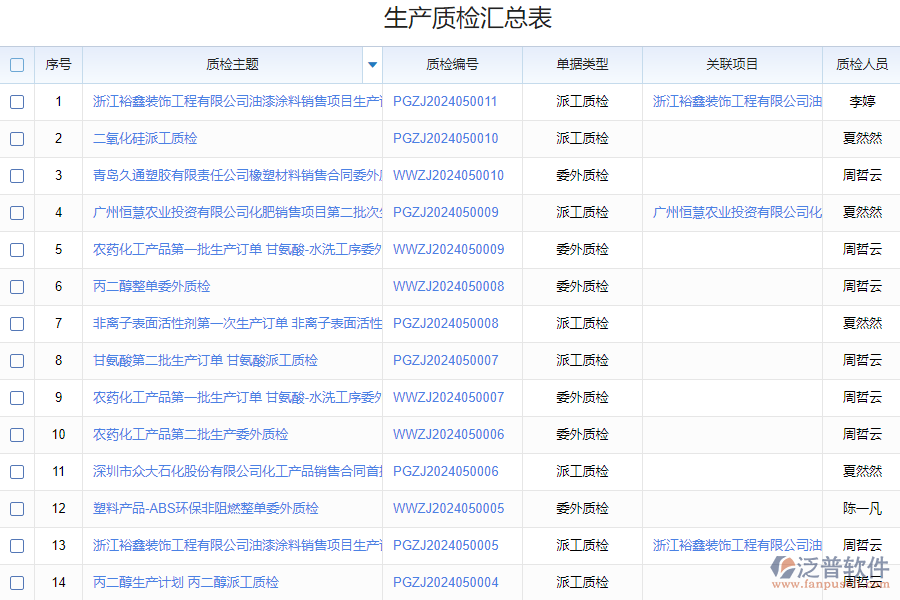 泛普軟件-質(zhì)量檢驗統(tǒng)計分析軟件的功能