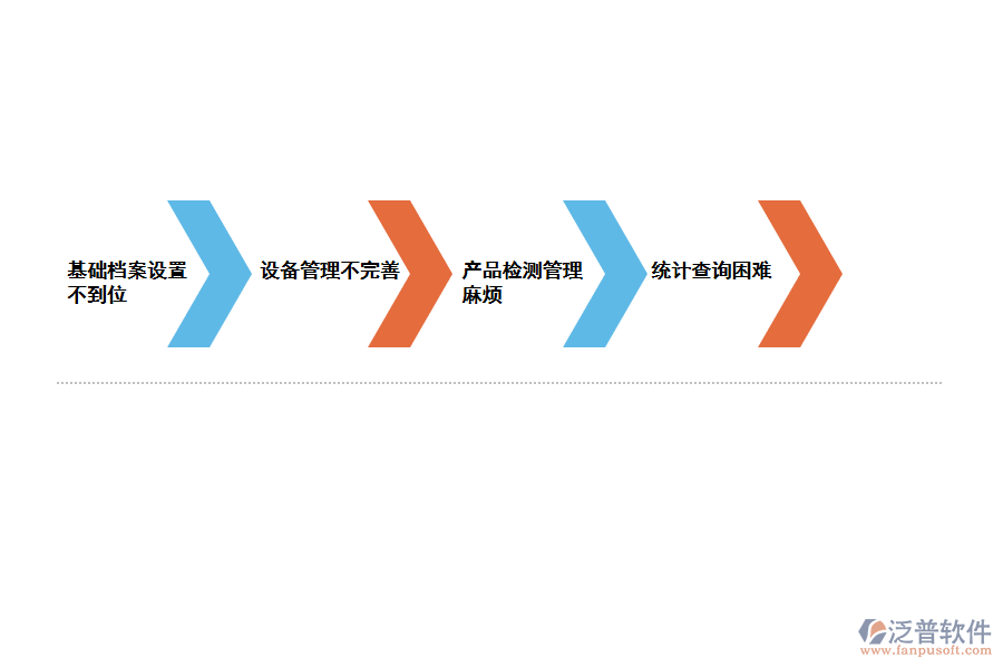 化工類(lèi)質(zhì)檢項(xiàng)目查詢(xún)存在的問(wèn)題