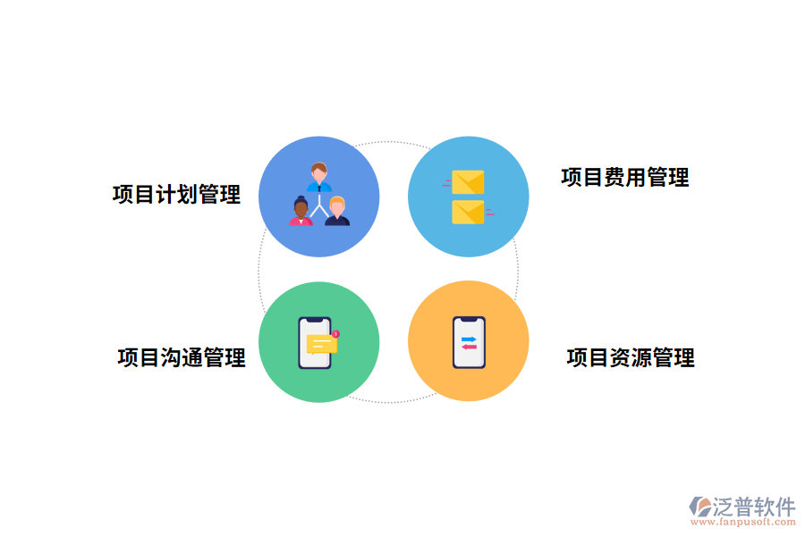 企業(yè)項目管理系統建設思路