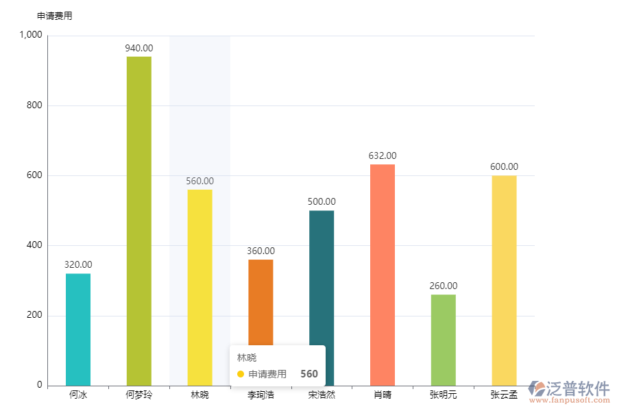 為什么需要化工財務(wù)費用統(tǒng)計平臺