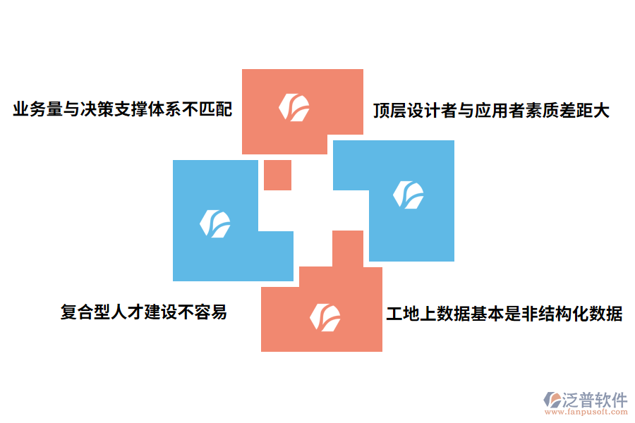 施工企業(yè)在數(shù)字化時(shí)問題