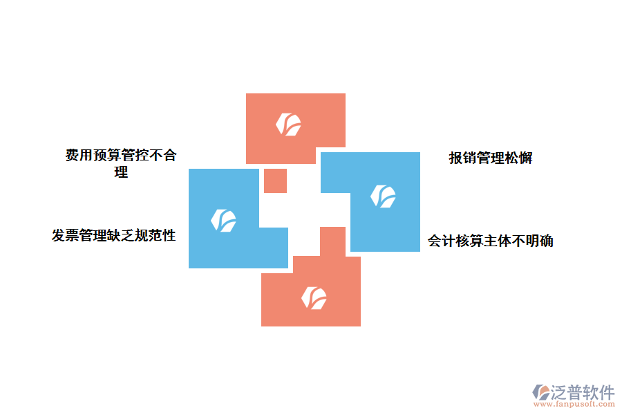 化工產(chǎn)品費(fèi)用資金申請(qǐng)存在的問(wèn)題