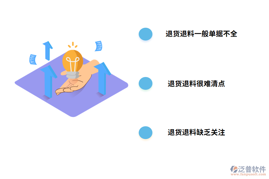 化工行業(yè)退貨難點