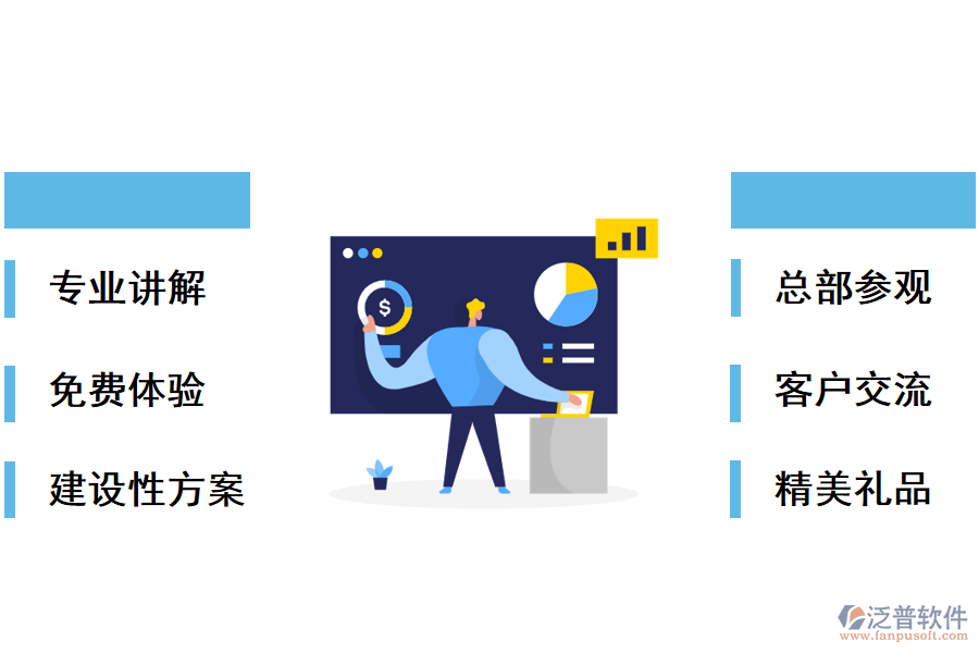 試用后，您將獲得