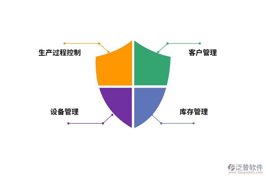 化工行業(yè)需要進行哪些管理