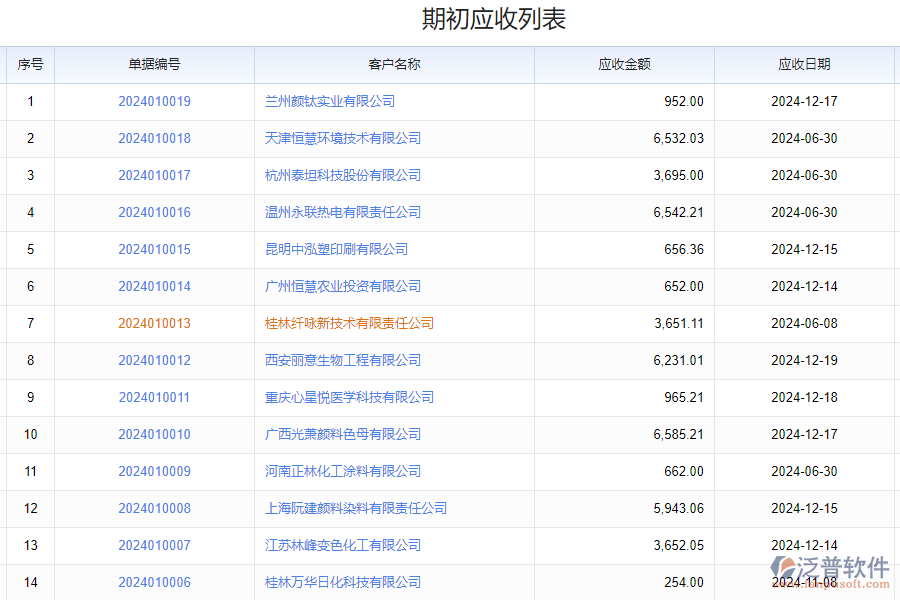 化工應收款管理系統(tǒng)帶來的改變