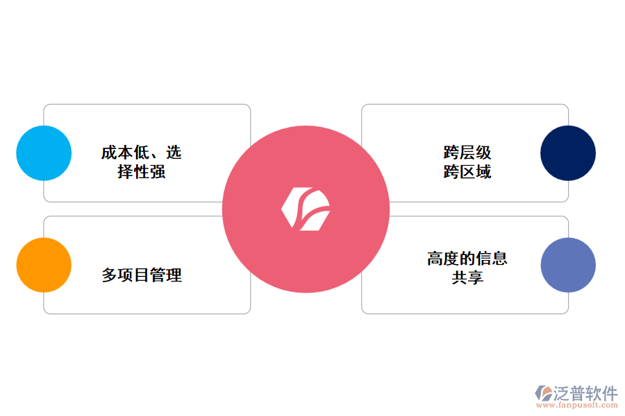 BS項(xiàng)目管理軟件有什么優(yōu)勢(shì)