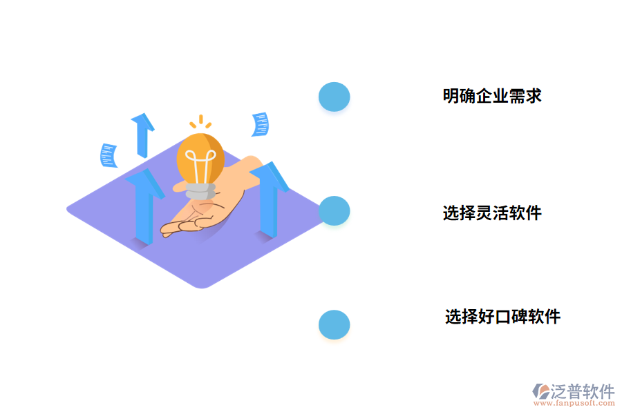 如何選擇項目管理軟件