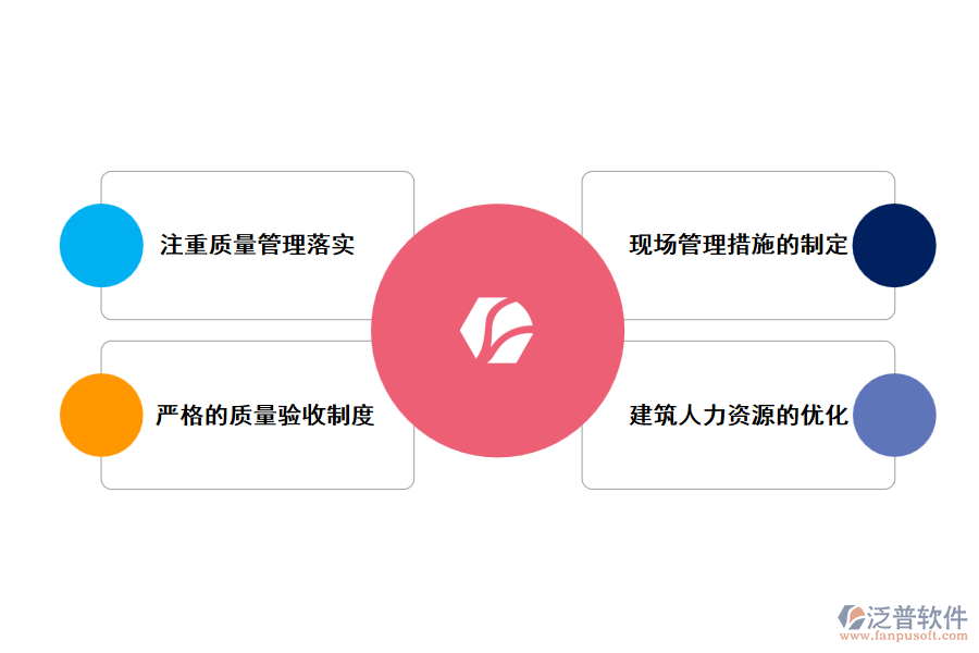 泛普裝飾管理軟件加強工程現(xiàn)場質(zhì)量管理