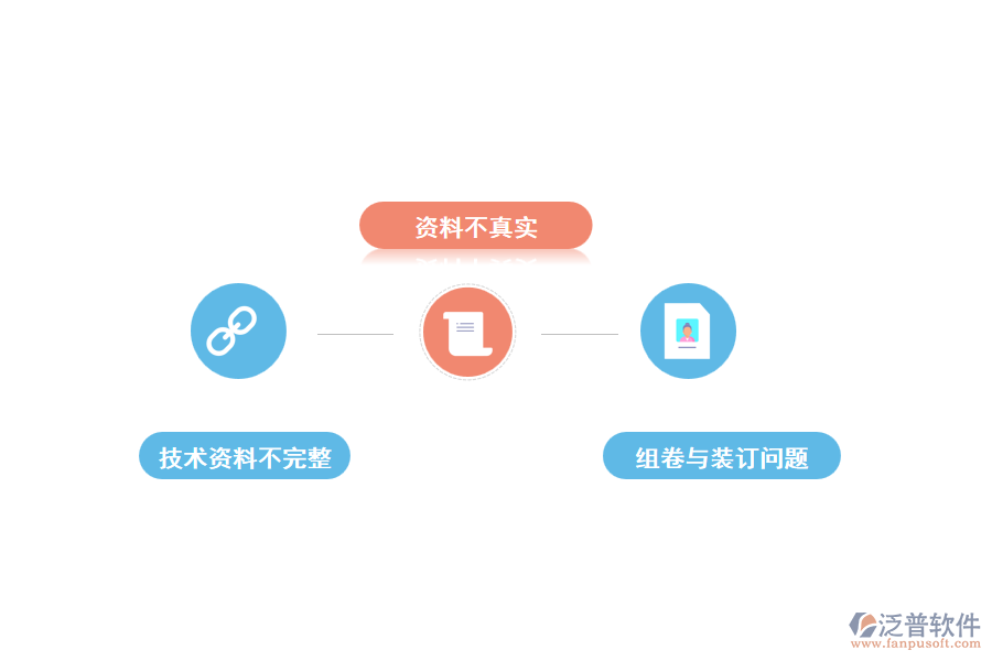 工程數(shù)據(jù)管理軟件面臨的問題