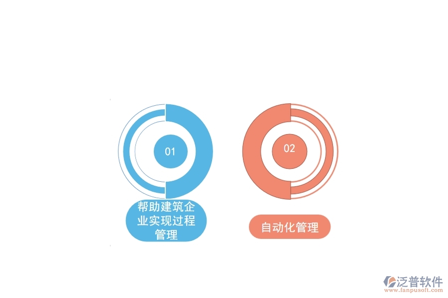 泛普工程管理軟件有哪些亮點