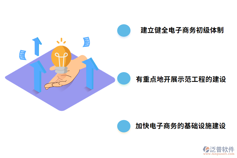 我國(guó)電子商務(wù)發(fā)展的對(duì)策