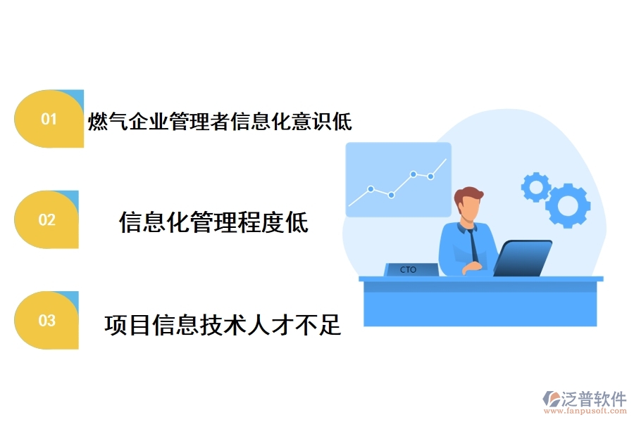 燃?xì)夤こ添椖啃畔⒒芾淼默F(xiàn)狀