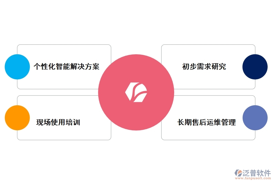 工程督辦管理軟件服務(wù)的優(yōu)勢