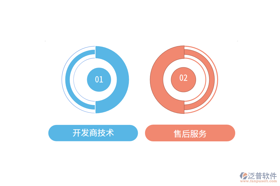 食品加工庫(kù)存管理系統(tǒng)推薦