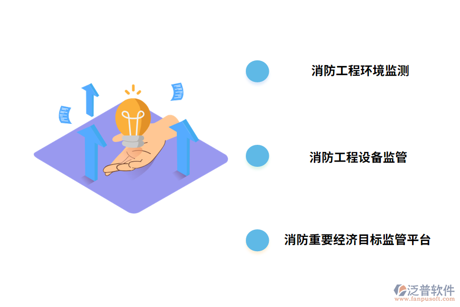 消防工程環(huán)境監(jiān)測與設(shè)備監(jiān)管系統(tǒng)