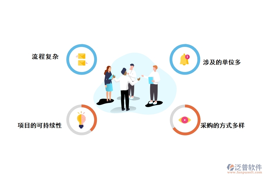 工程銷售的特點(diǎn)