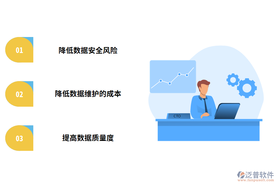 數(shù)據(jù)生命周期管理對(duì)企業(yè)大數(shù)據(jù)平臺(tái)的意義