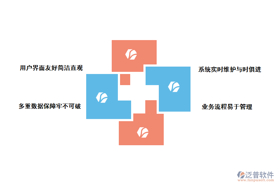 采用泛普科研管理系統(tǒng)的優(yōu)勢