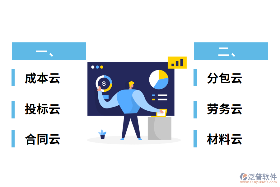 項(xiàng)目管理軟件的內(nèi)容