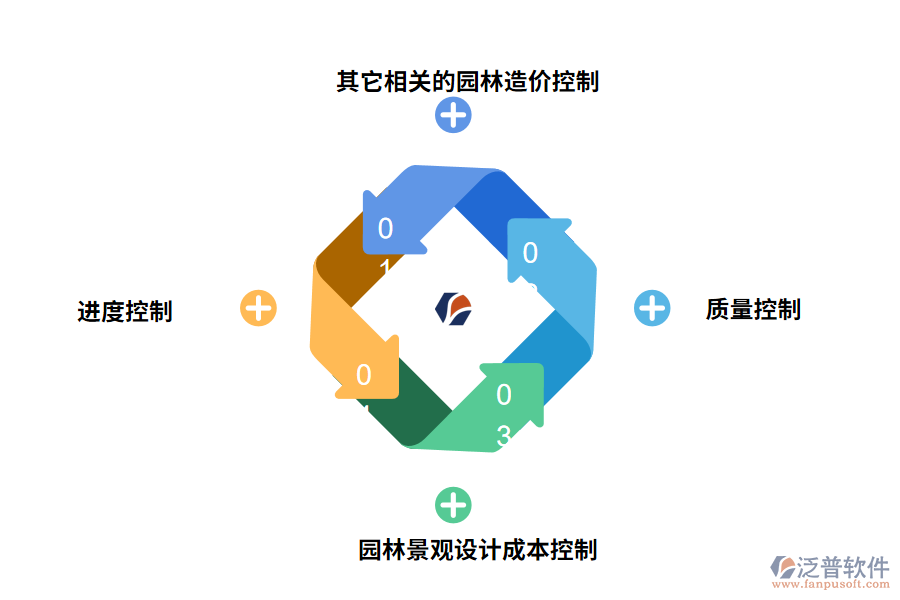 泛普園林景觀管理任務(wù)