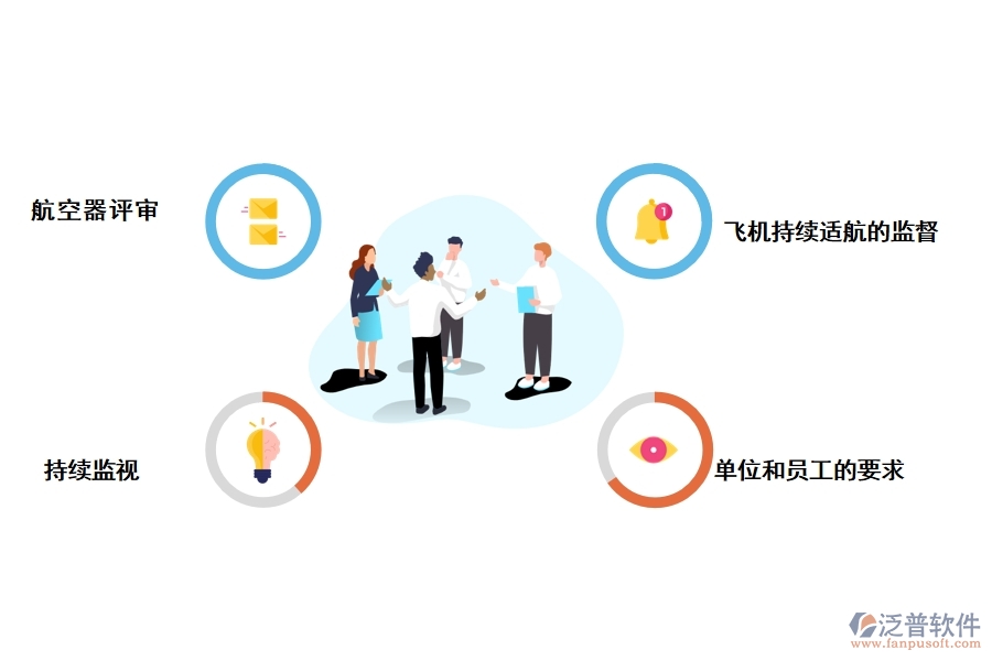泛普適航工程管理軟件的特點