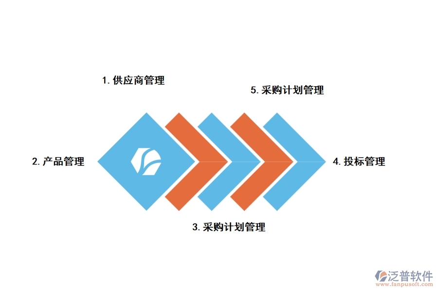 門窗工程采購(gòu)管理軟件功能