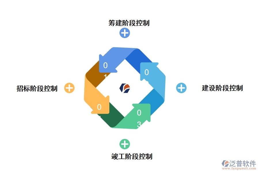 行政事業(yè)單位建設(shè)項目風(fēng)險防控要點