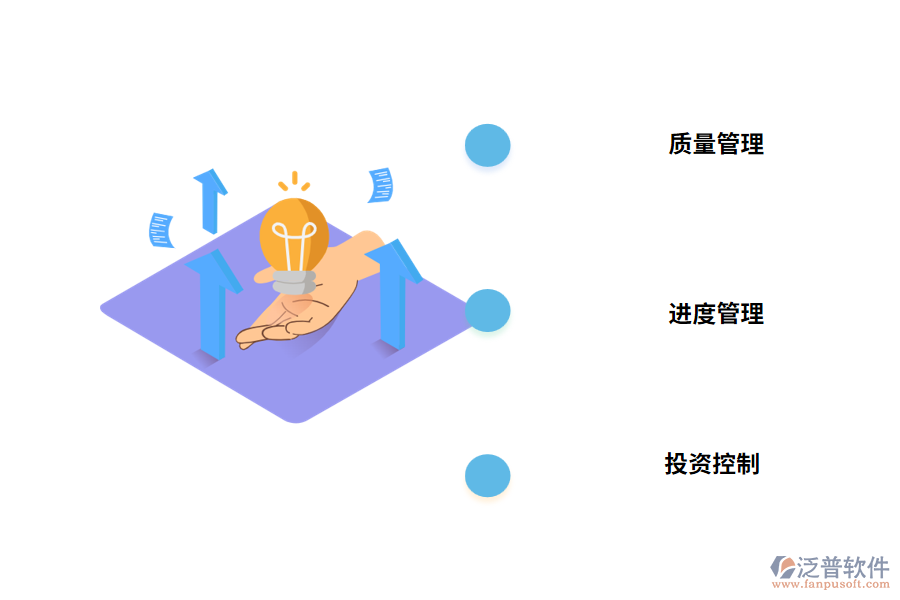 中國(guó)工程管理的內(nèi)容