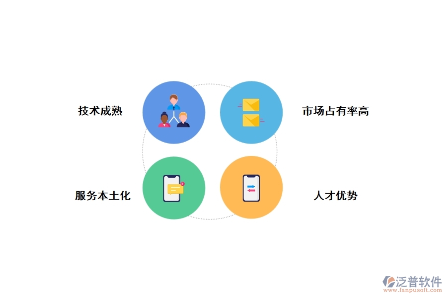 工程建設(shè)項(xiàng)目管理軟件系統(tǒng)的優(yōu)勢(shì)