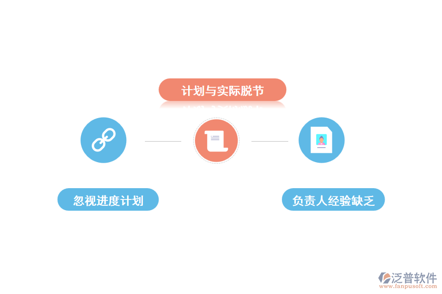 傳統(tǒng)進(jìn)度管理中存在的問(wèn)題