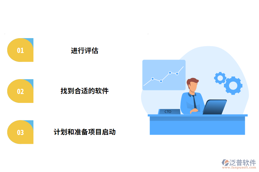 如何實施項目管理軟件