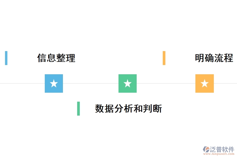 倉庫管理的具體方法和內(nèi)容