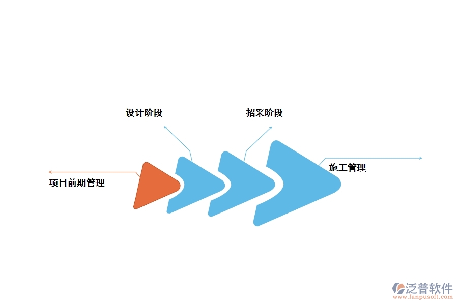 家裝工程施工現場管理軟件的主要內容有哪些