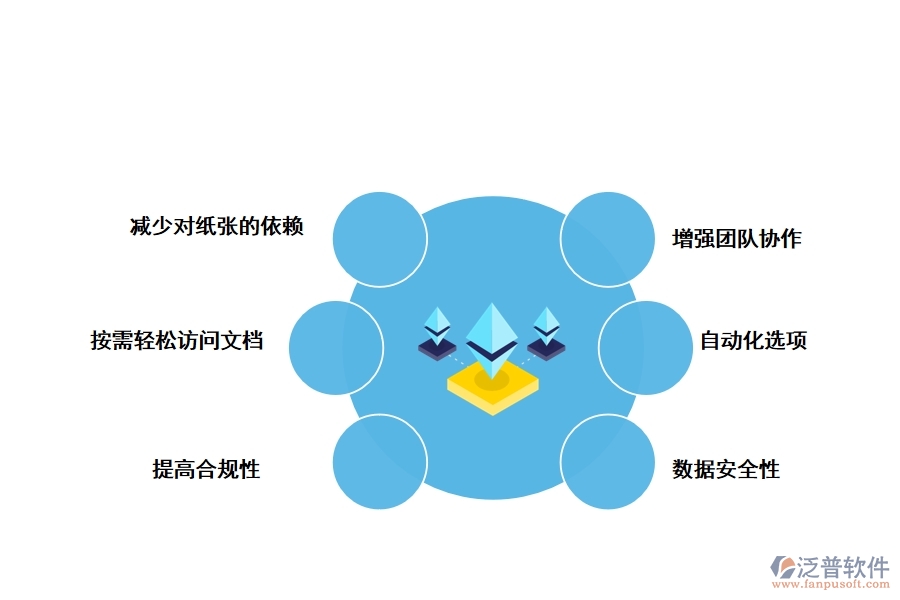 工程公司的文檔管理軟件有什么優(yōu)勢(shì)