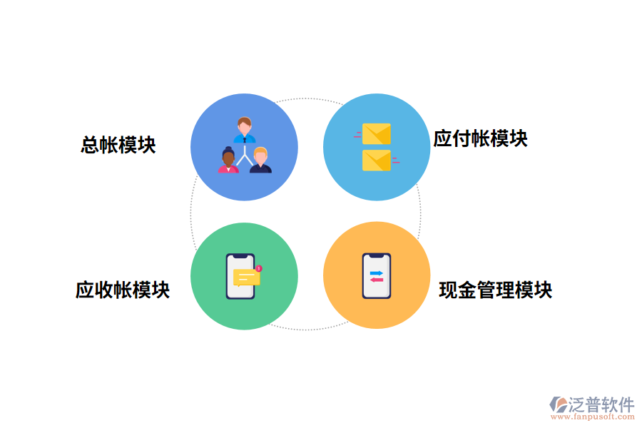 泛普電器行業(yè)ERP系統(tǒng)財務(wù)管理模塊