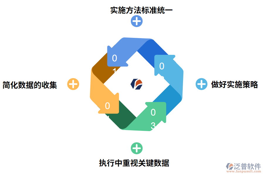 中小企業(yè)實施財務(wù)ERP系統(tǒng)要點