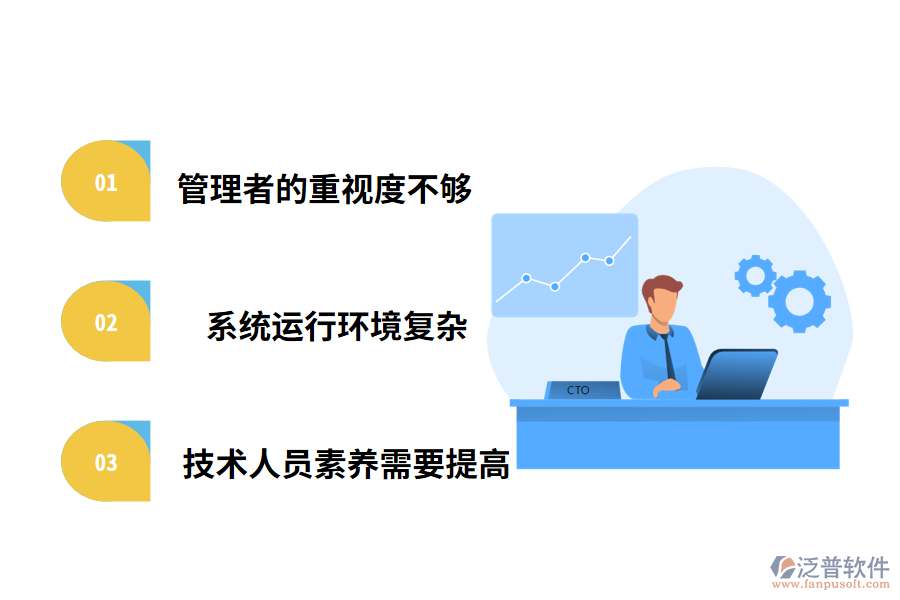 智能化技術發(fā)展過程中存在的重難點問題