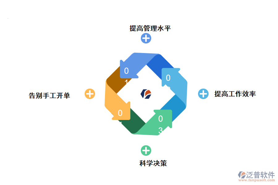 泛普進(jìn)銷存管理軟件有什么優(yōu)勢(shì)