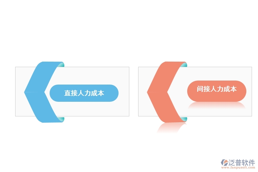 泛普裝飾工程管理軟件開(kāi)發(fā)價(jià)格包括