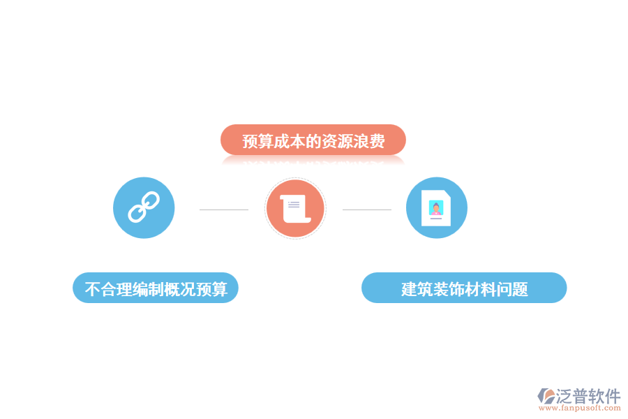 裝飾工程造價預(yù)算中存在的問題