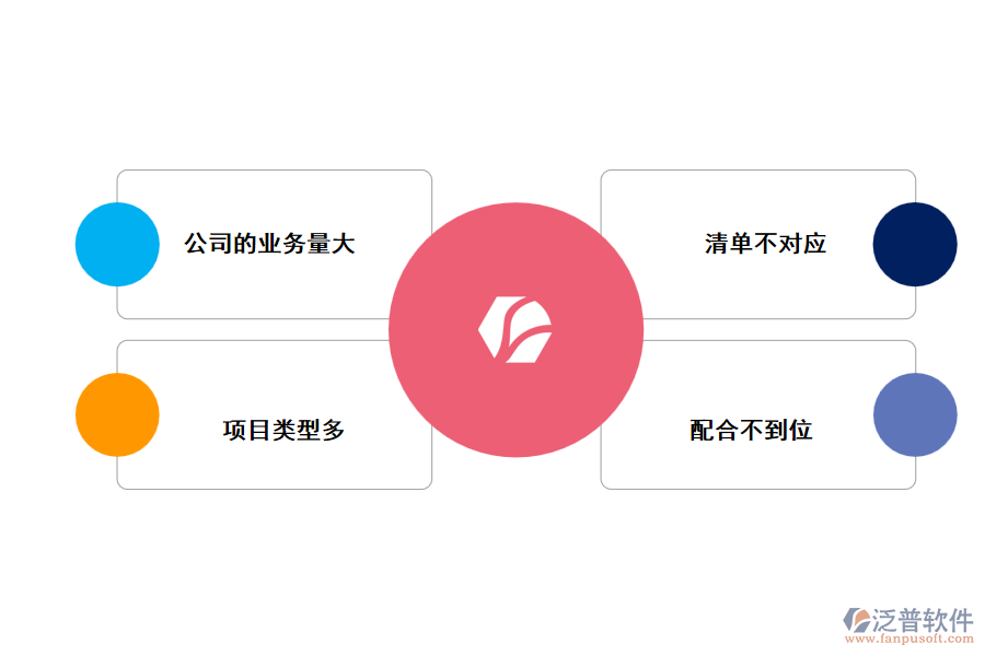 傳統(tǒng)的弱電項(xiàng)目工程管理中存在的問題