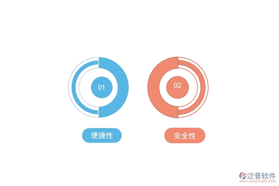 泛普通信傳輸工程管理軟件的優(yōu)勢(shì)