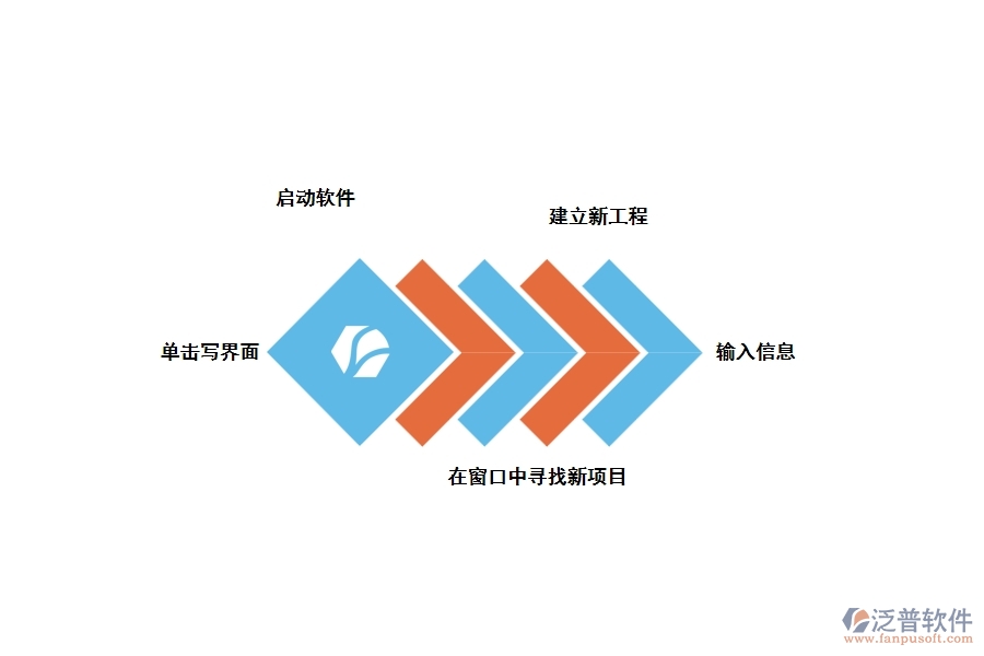 施工項(xiàng)目管理軟件的簡明操作步驟