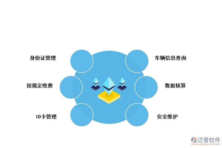 工程運(yùn)輸車(chē)輛管理軟件有哪些功能