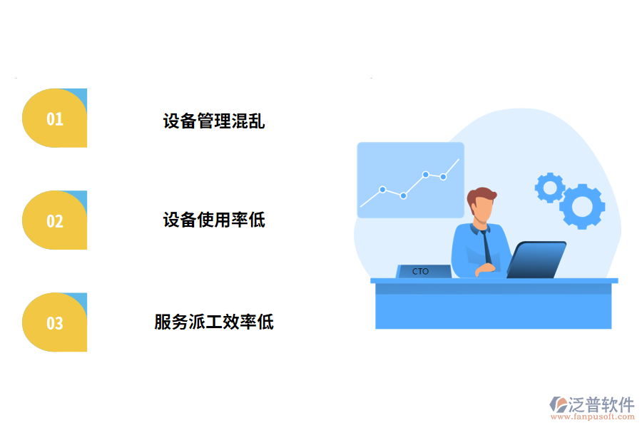 工程機(jī)械設(shè)備租賃管理行業(yè)的痛點