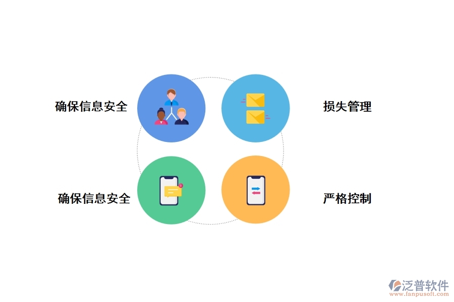 化工工程管理軟件有什么優(yōu)勢