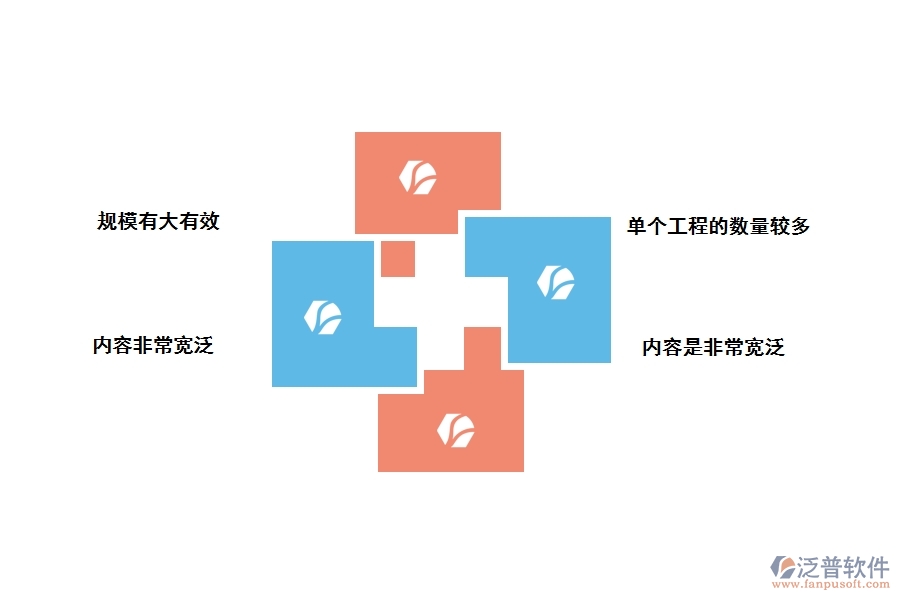 土地整理項目實施管理的特點